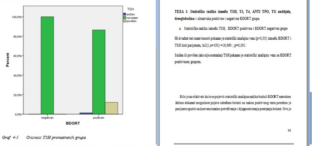 Graduate thesis pharmaceutics - SPSS and EXCEL